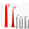 Projected height of nakheel tower dubai1